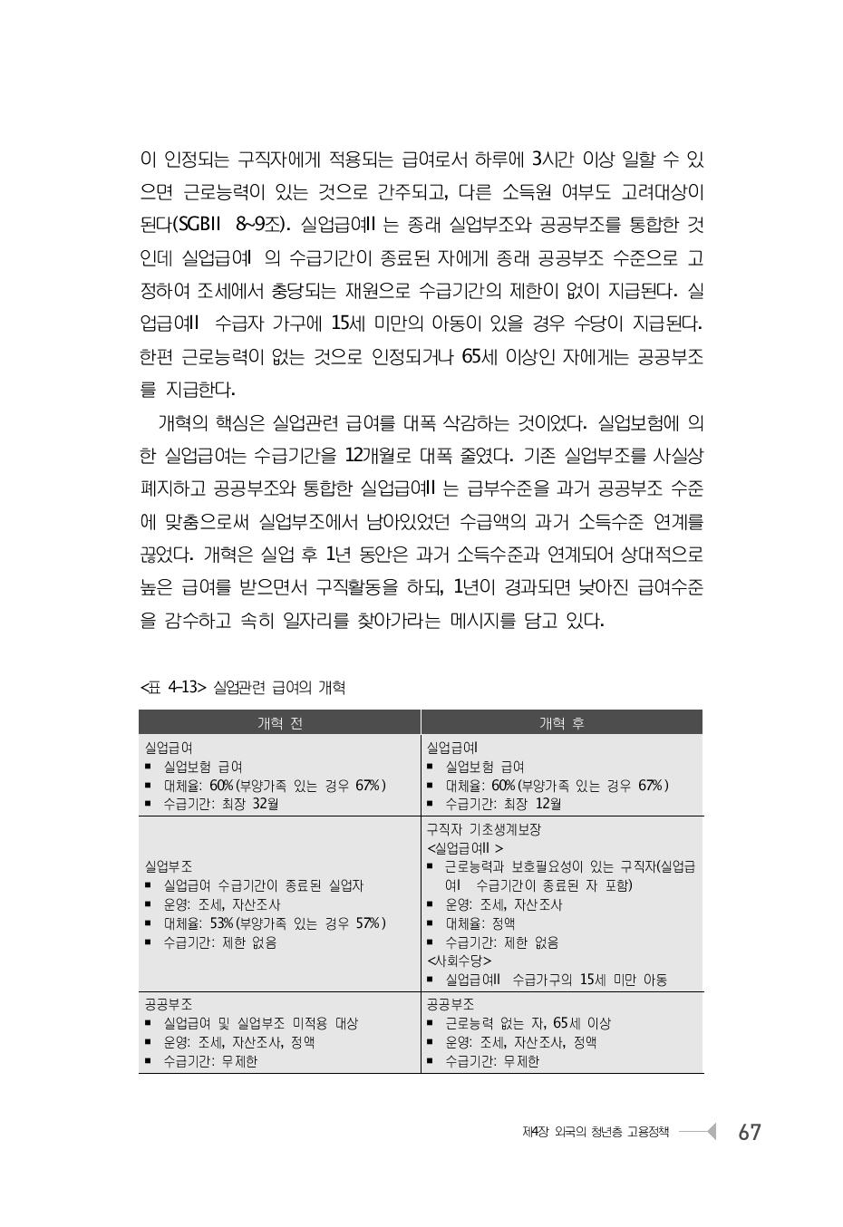 실업관련 급여의 개혁