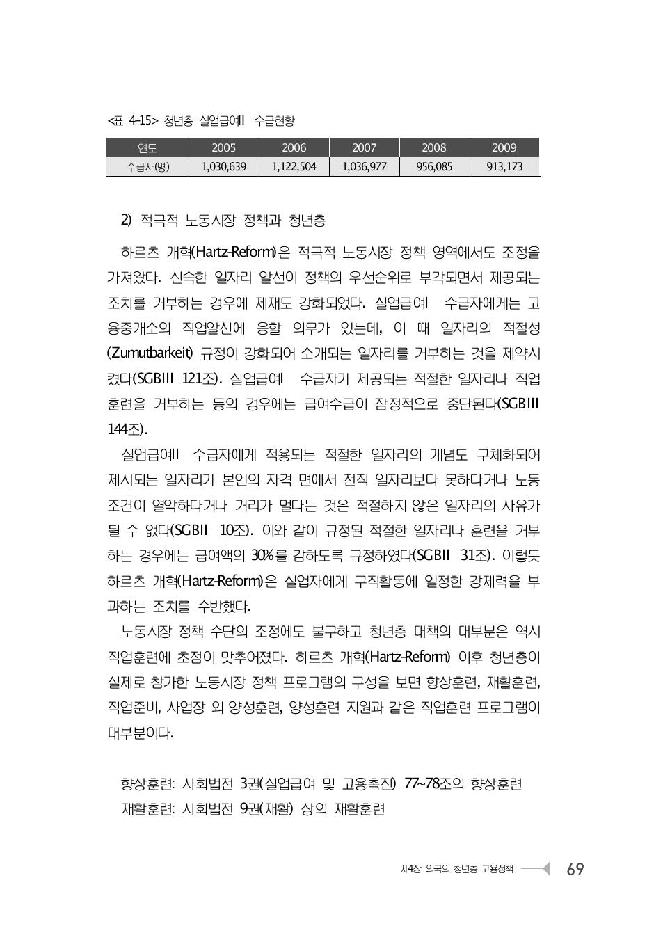 청년층 실업급여Ⅱ 수급현황