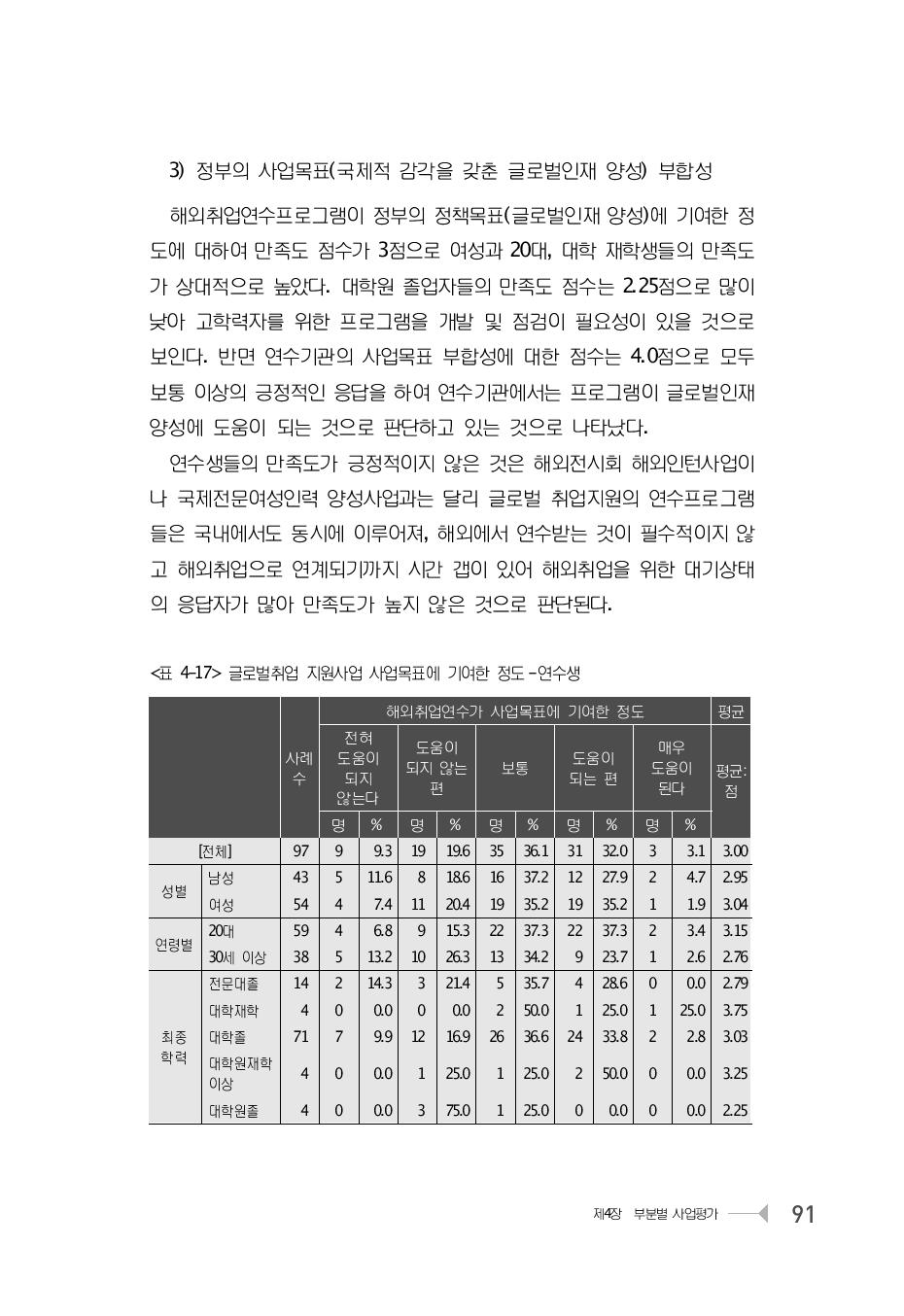 글로벌취업 지원사업 사업목표에 기여한 정도 -연수생