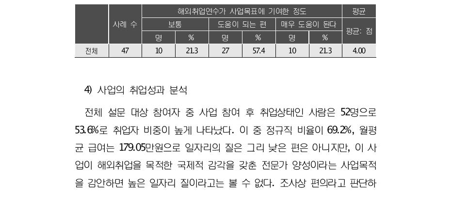 연수 후 현재 경제활동상태