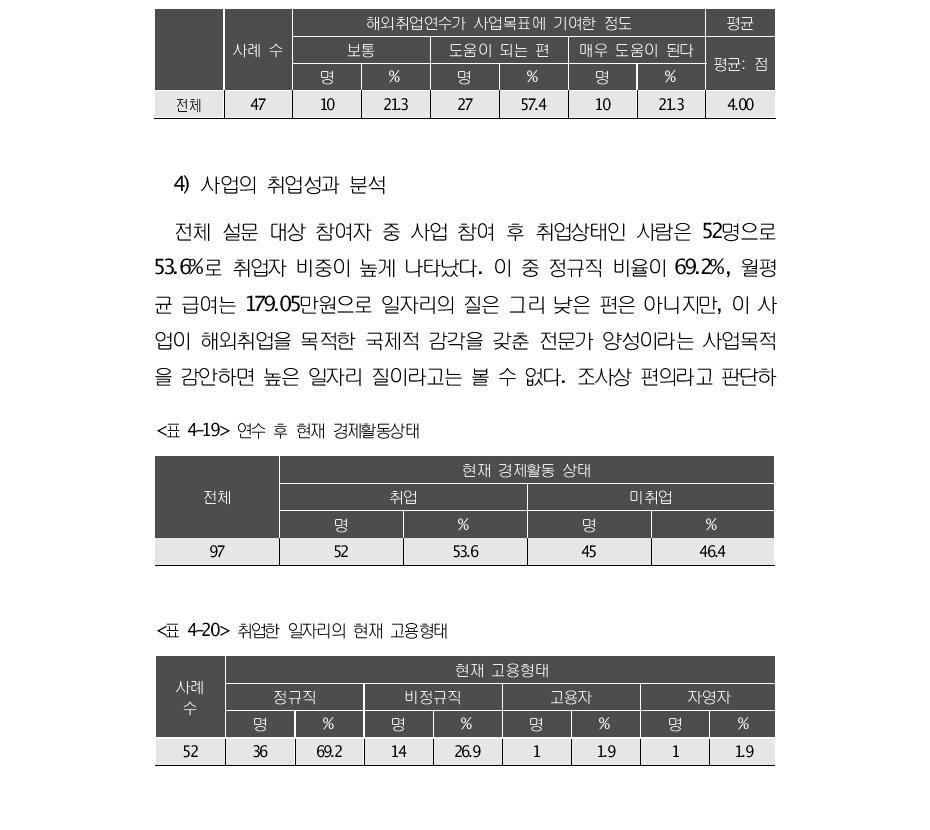 취업한 일자리의 연수를 받은 분야와의 업무연관성