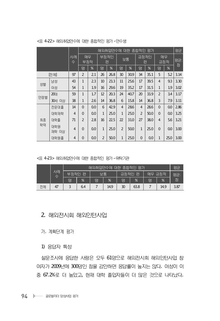 해외취업연수에 대한 종합적인 평가 -연수생