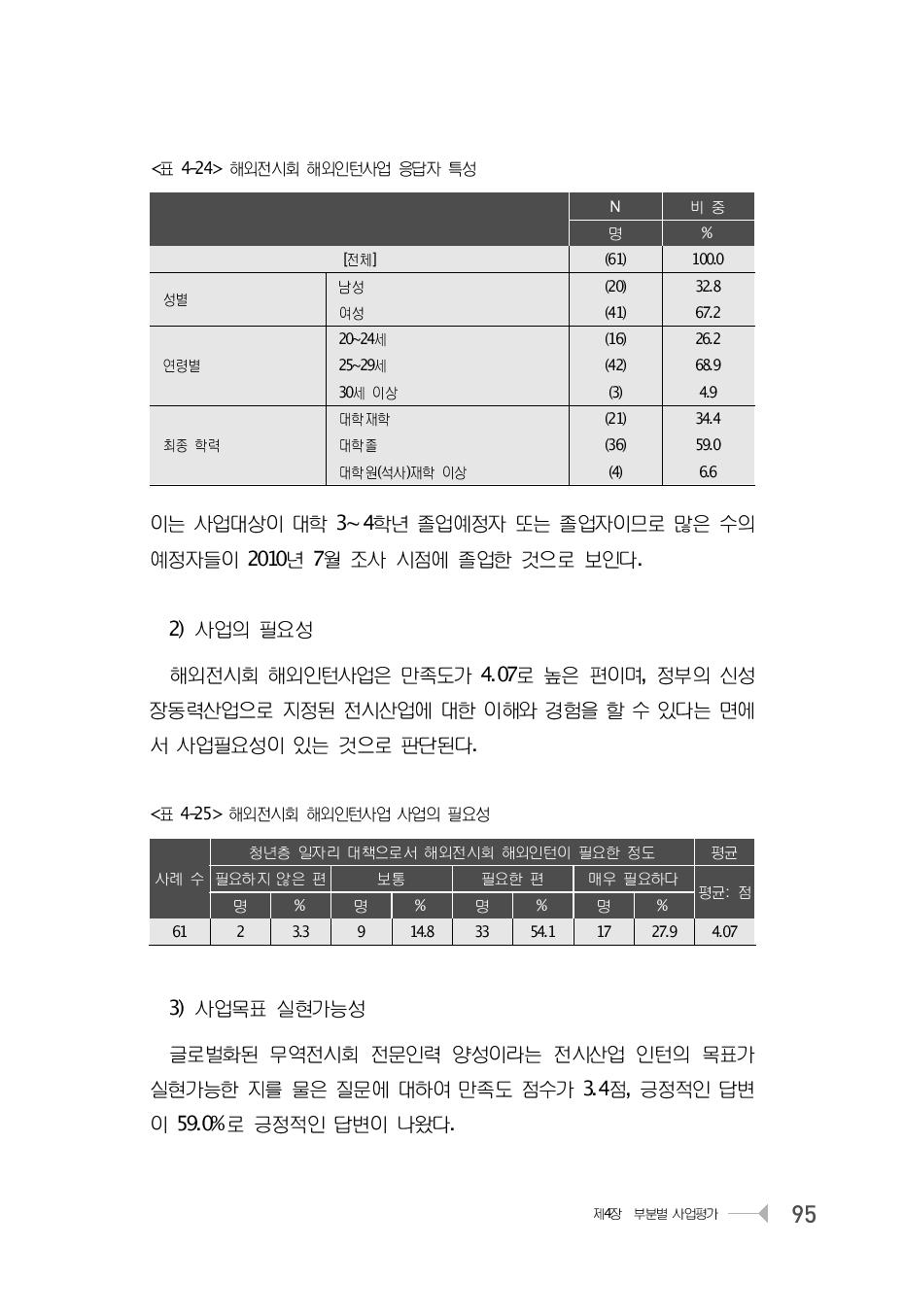 해외전시회 해외인턴사업 응답자 특성