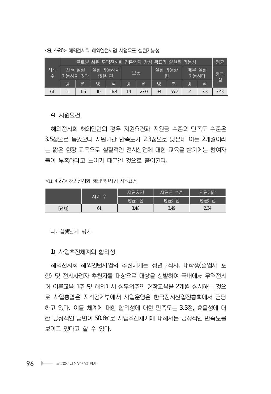 해외전시회 해외인턴사업 사업목표 실현가능성