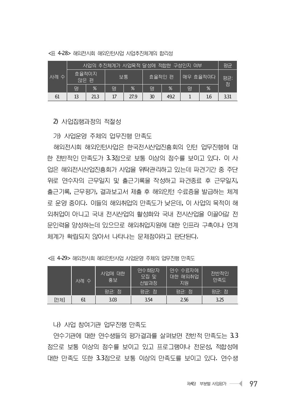 해외전시회 해외인턴사업 사업추진체계의 합리성