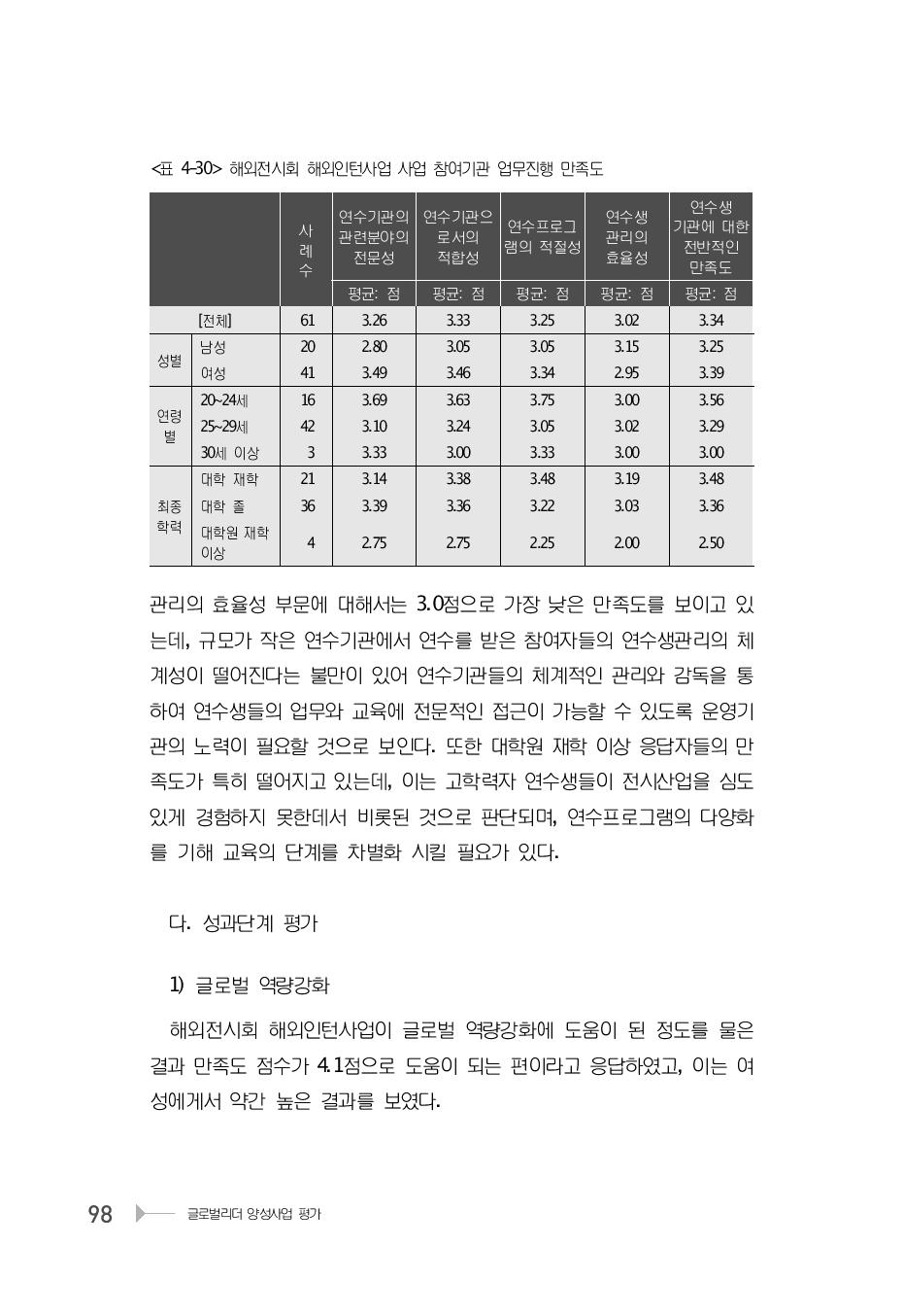 해외전시회 해외인턴사업 사업 참여기관 업무진행 만족도