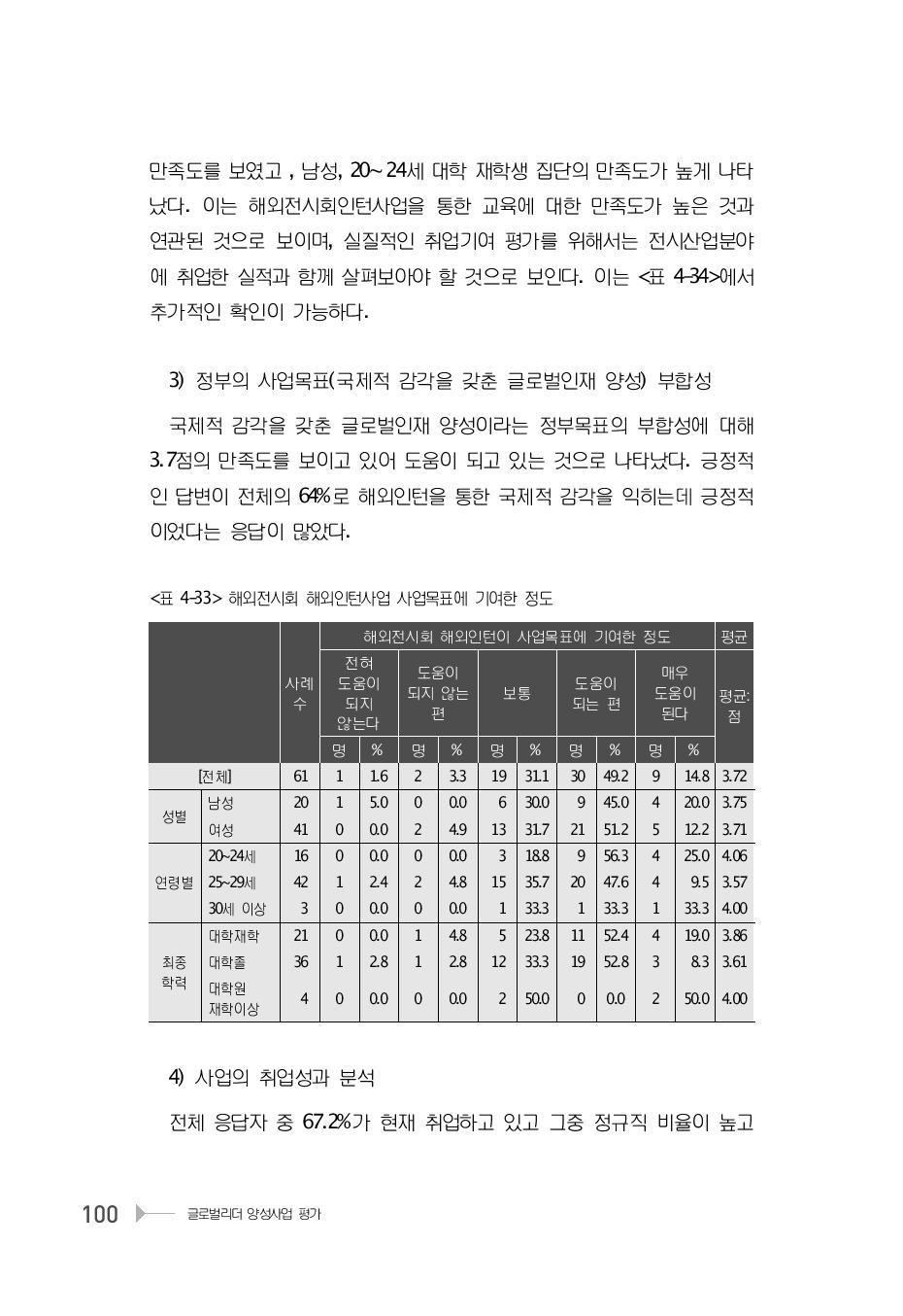 해외전시회 해외인턴사업 사업목표에 기여한 정도