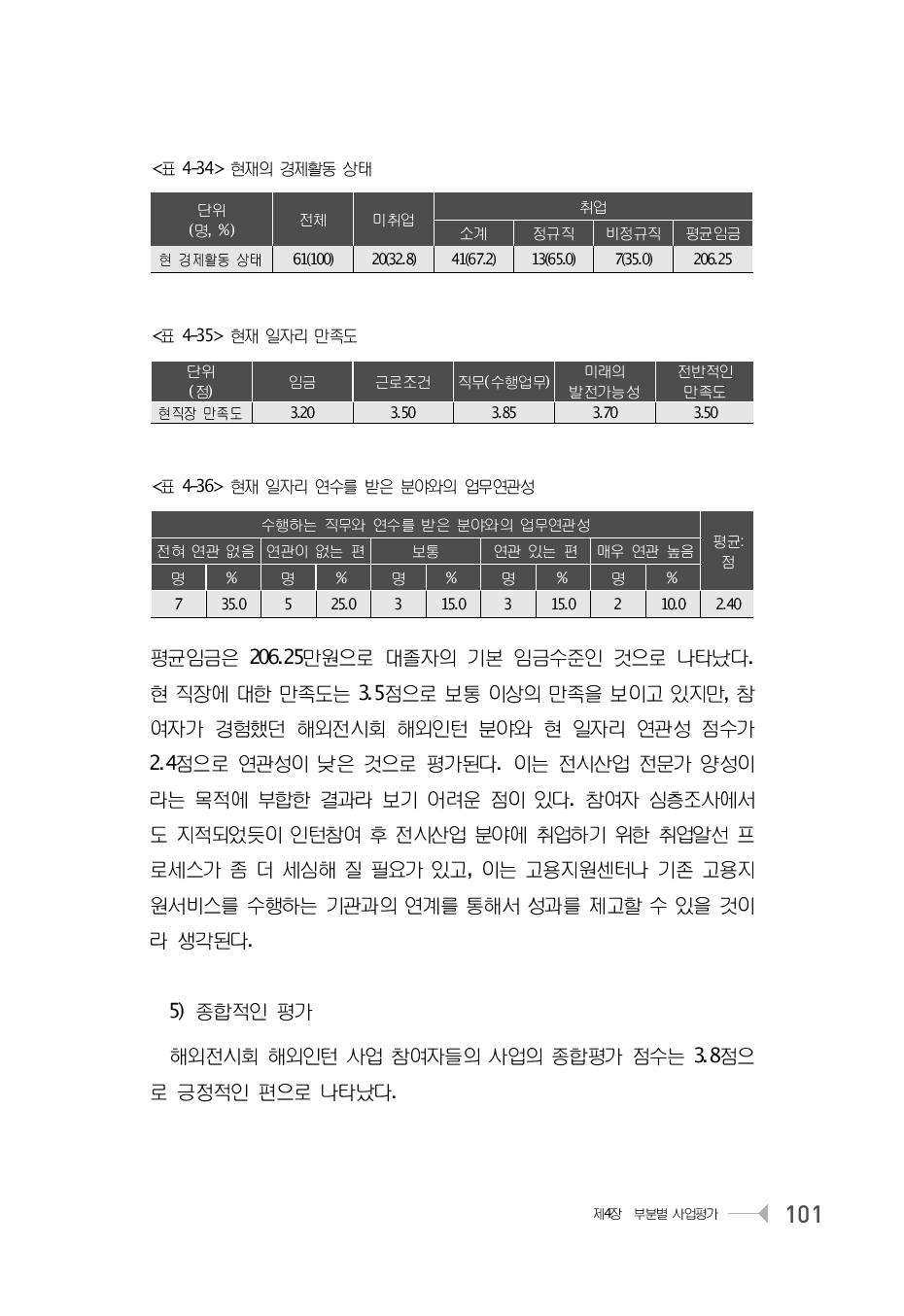 현재 일자리 연수를 받은 분야와의 업무연관성