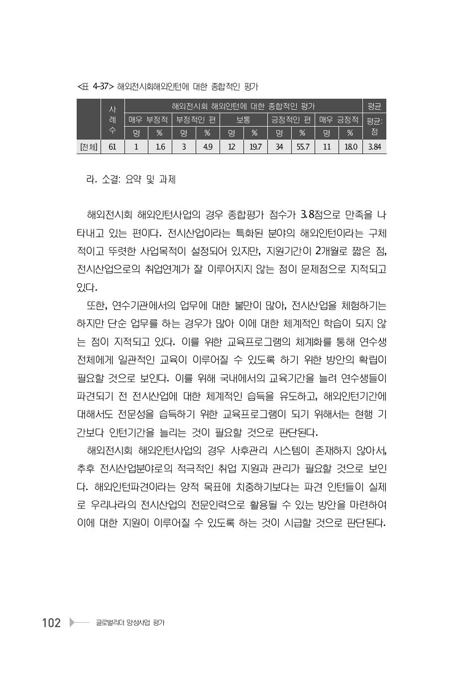 해외전시회해외인턴에 대한 종합적인 평가