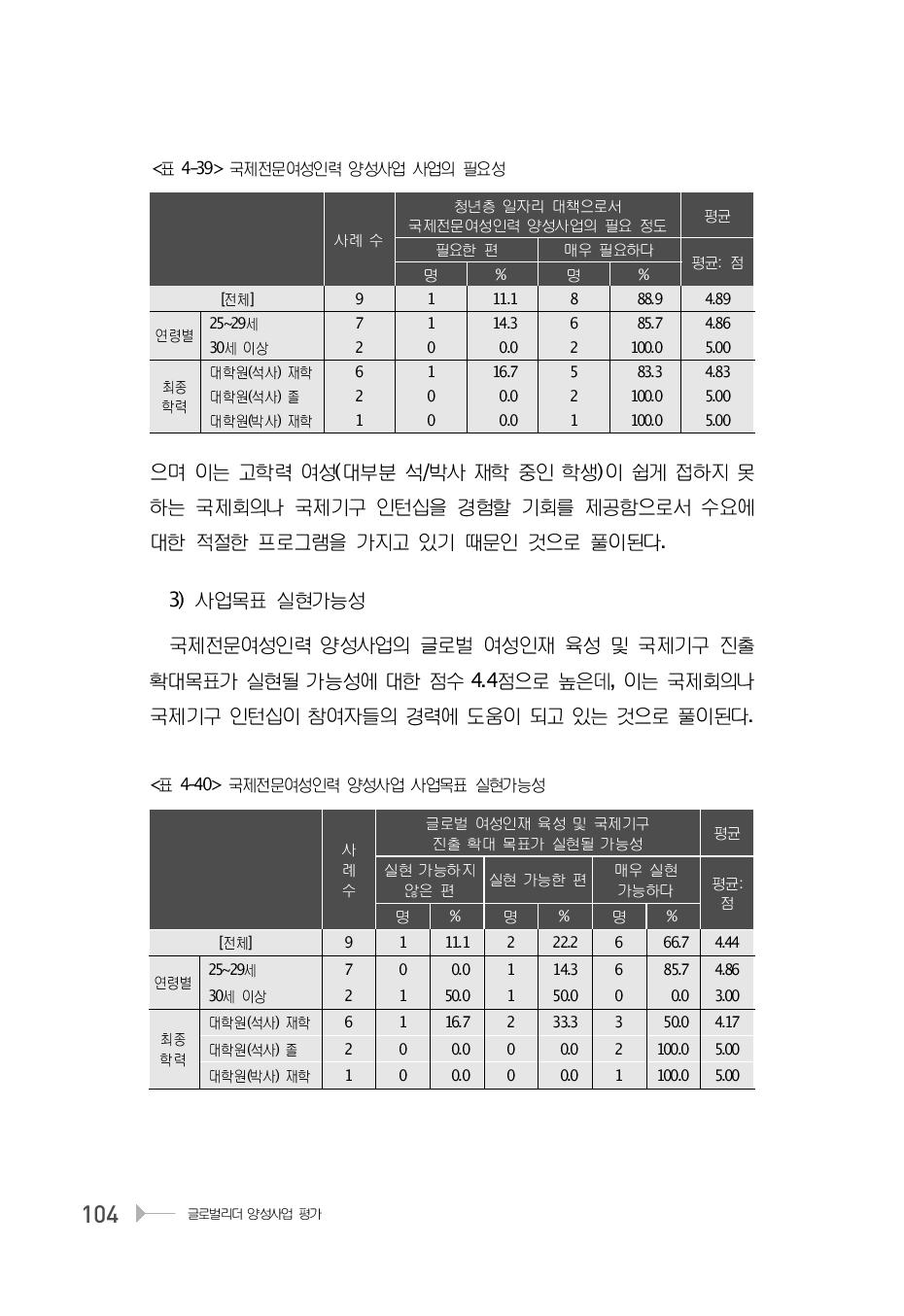 국제전문여성인력 양성사업 사업의 필요성