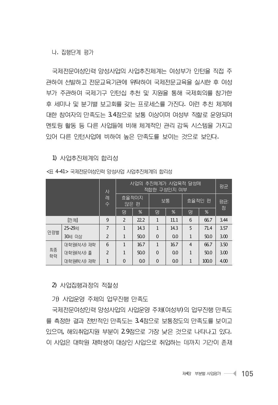 국제전문여성인력 양성사업 사업추진체계의 합리성