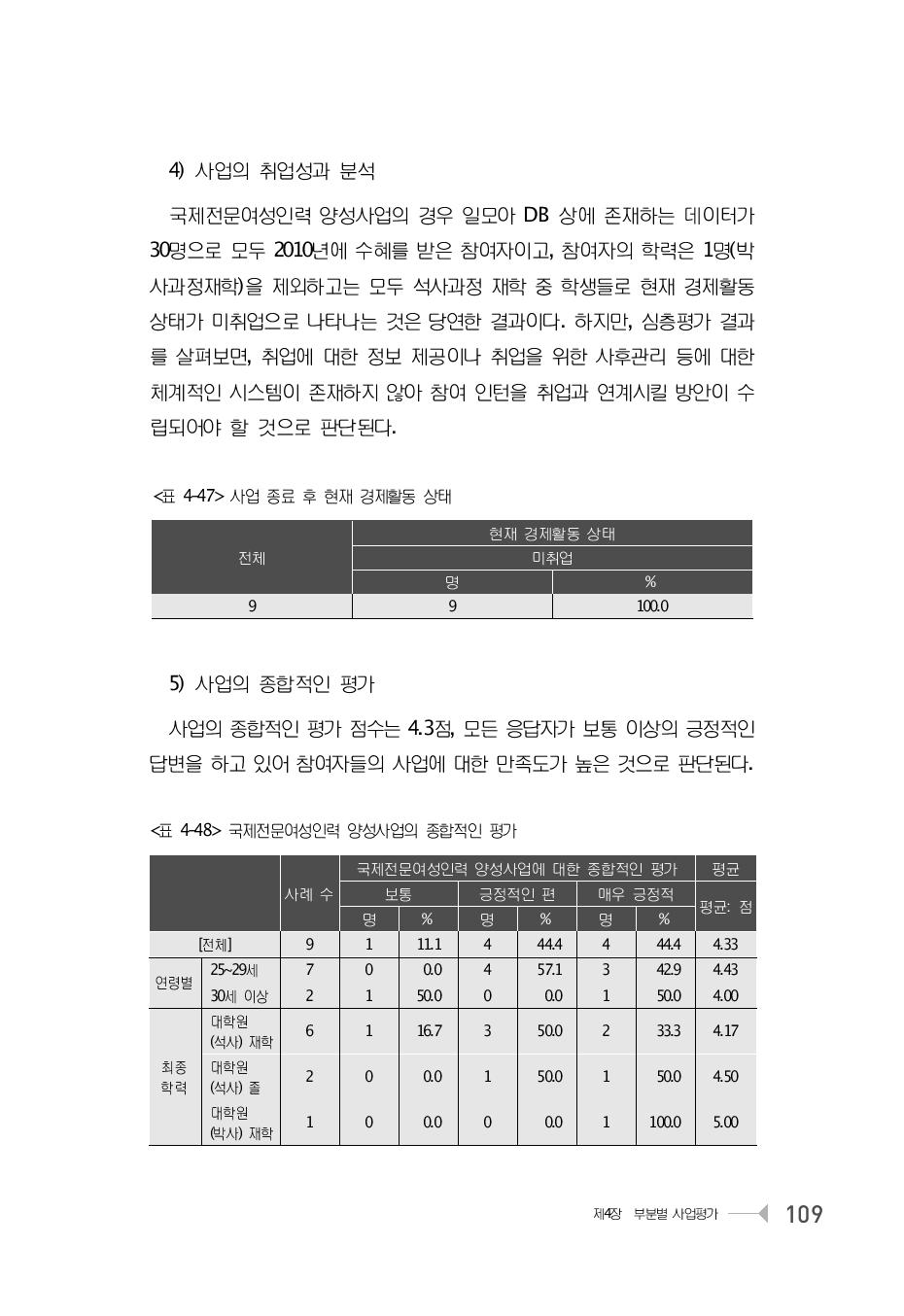 국제전문여성인력 양성사업의 종합적인 평가