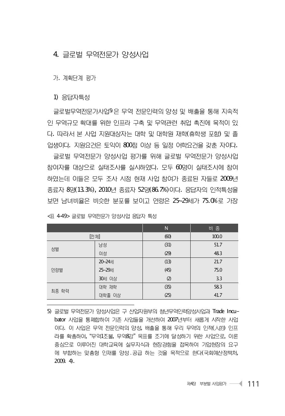 글로벌 무역전문가 양성사업 응답자 특성