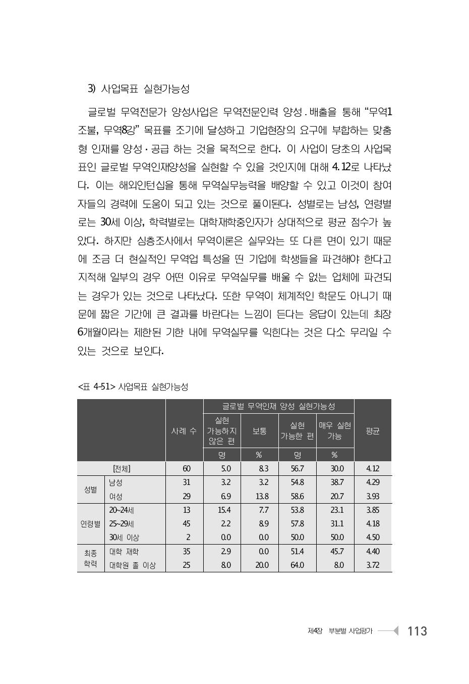 사업목표 실현가능성