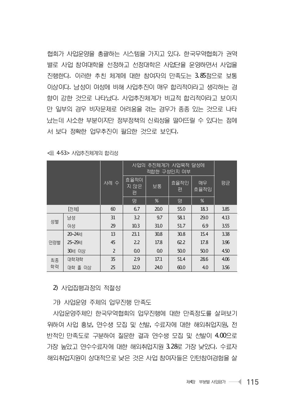 사업추진체계의 합리성