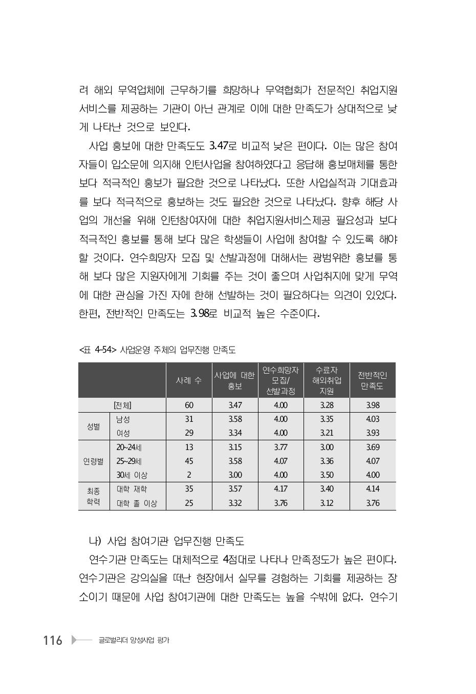 사업운영 주체의 업무진행 만족도