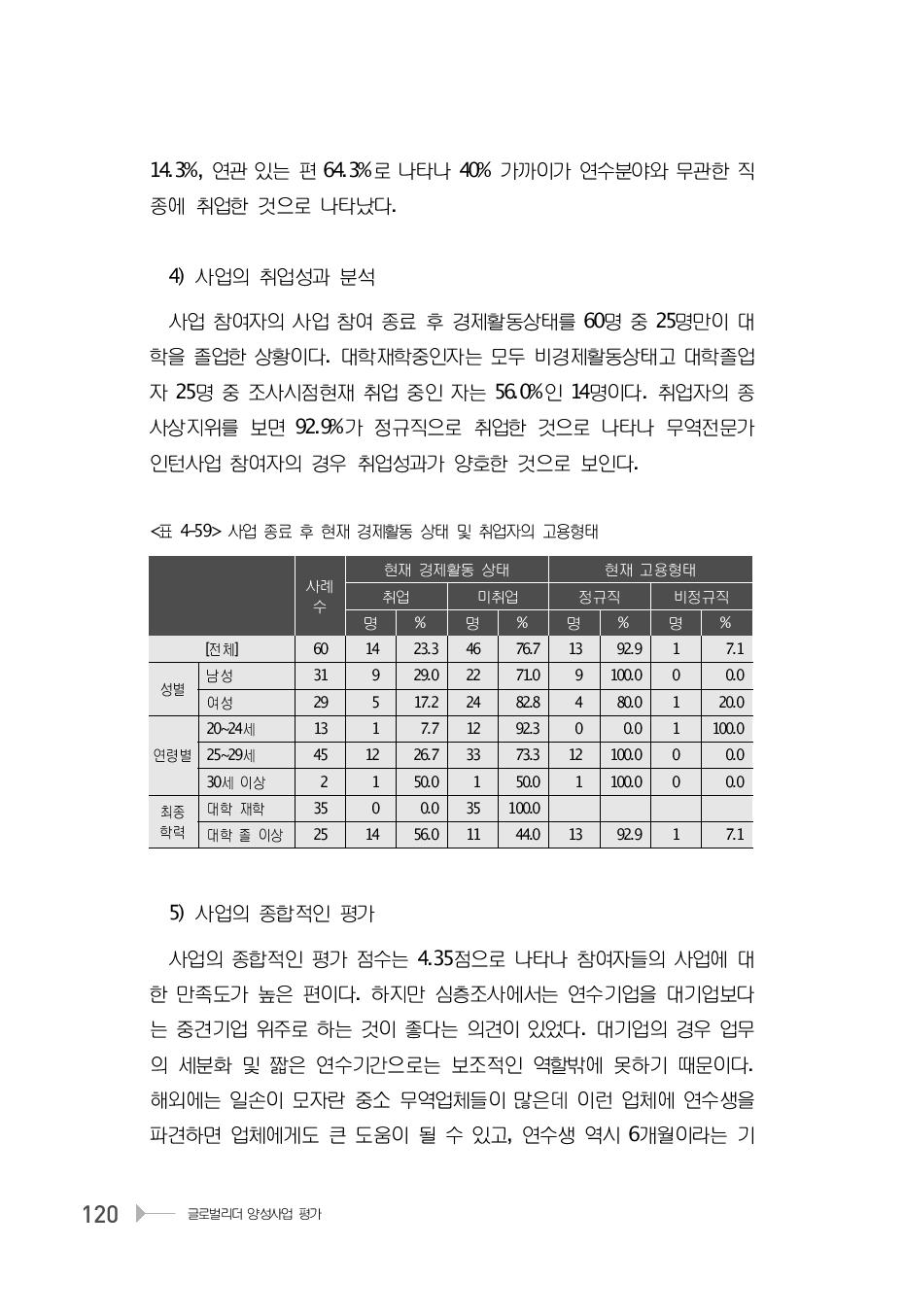 사업 종료 후 현재 경제활동 상태 및 취업자의 고용형태