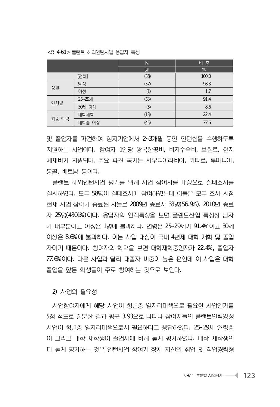 플랜트 해외인턴사업 응답자 특성