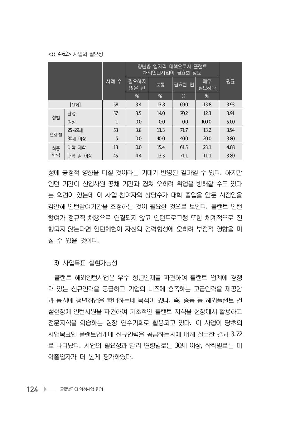 사업의 필요성