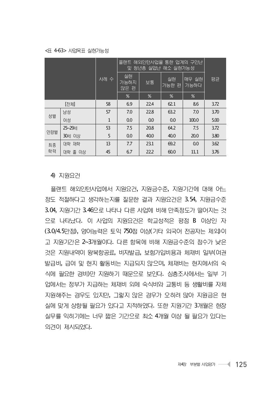 사업목표 실현가능성