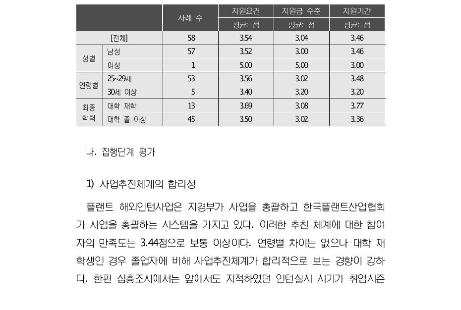 사업추진체계의 합리성