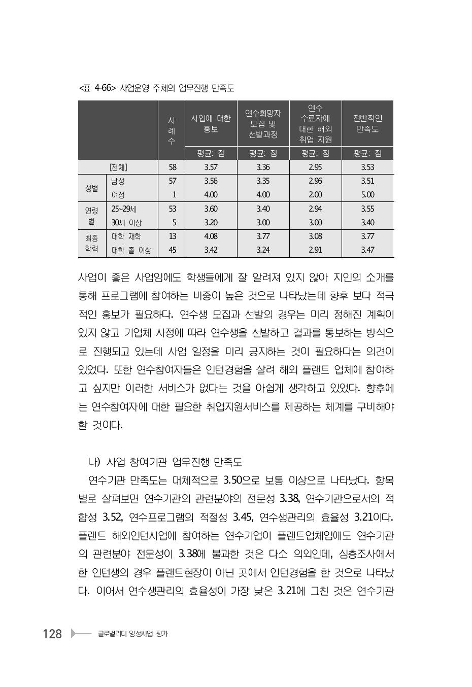 사업운영 주체의 업무진행 만족도