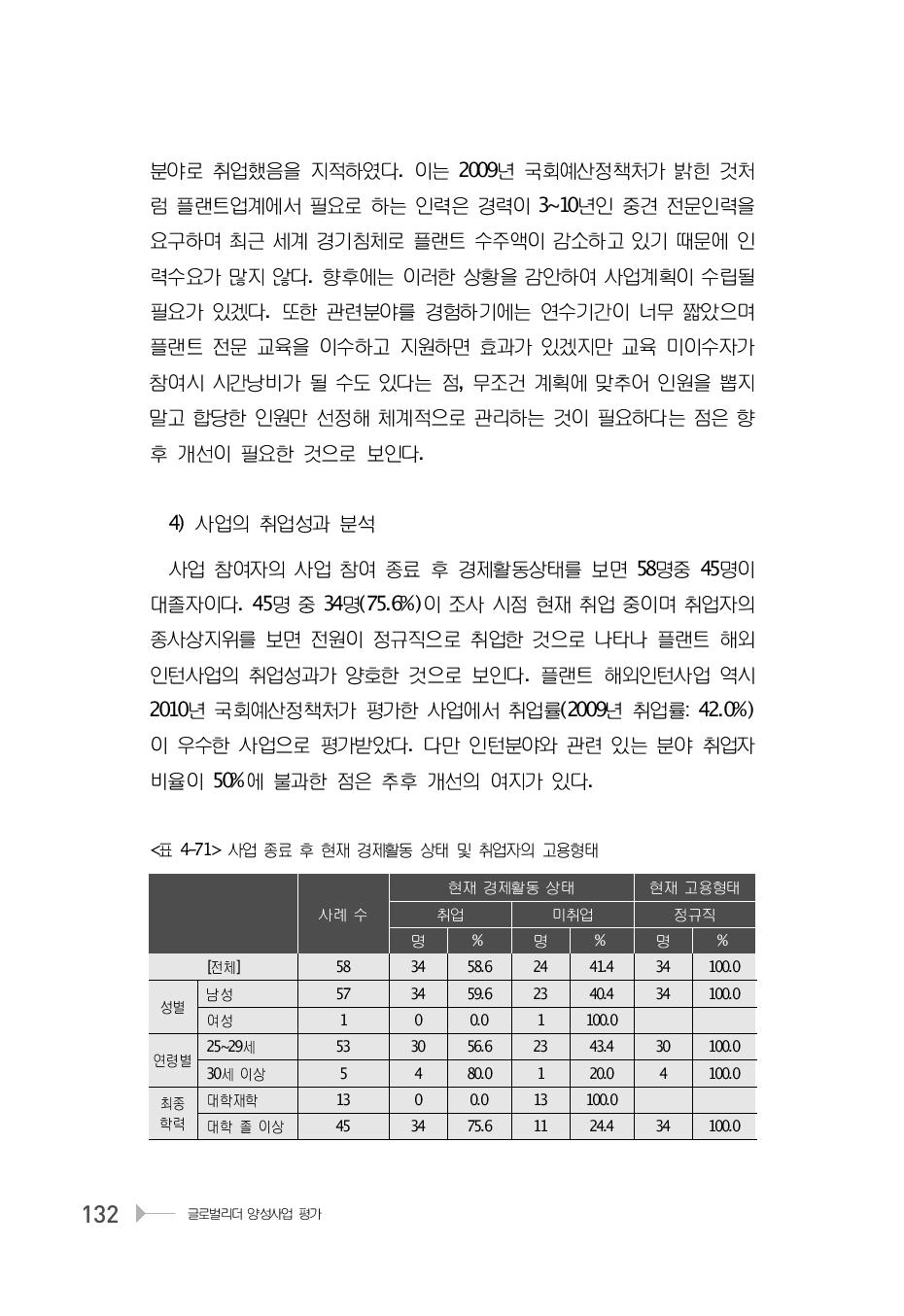 사업 종료 후 현재 경제활동 상태 및 취업자의 고용형태