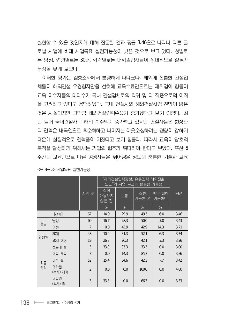 사업목표 실현가능성“해외건설인력양성, 유휴인력 해외진출