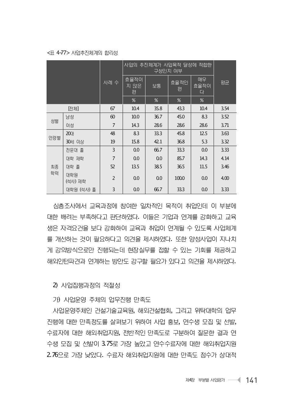 사업추진체계의 합리성