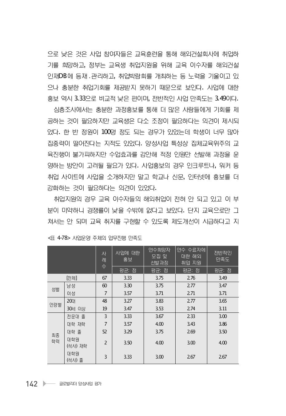 사업운영 주체의 업무진행 만족도