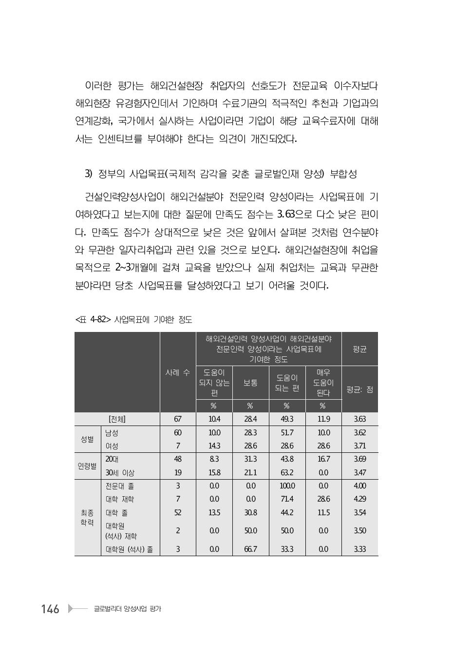 사업목표에 기여한 정도