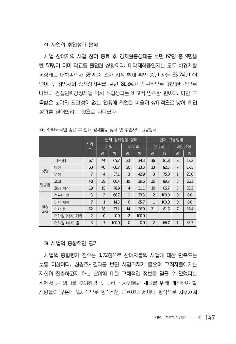 사업 종료 후 현재 경제활동 상태 및 취업자의 고용형태