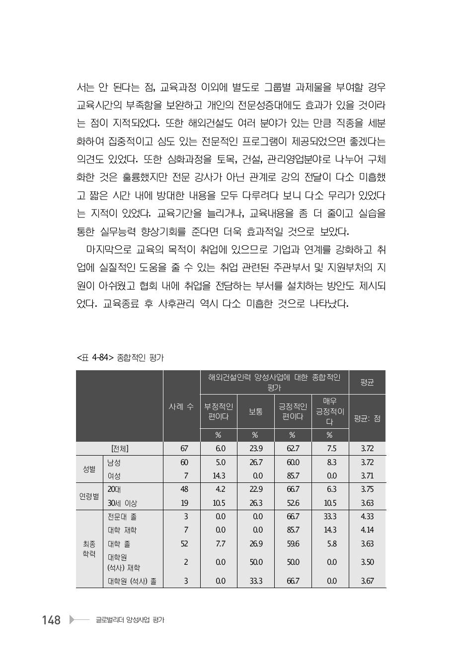 종합적인 평가