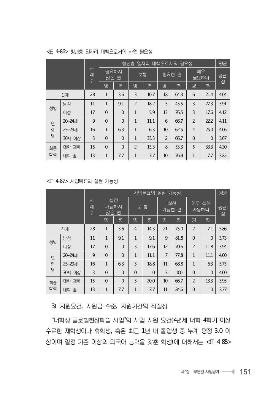 사업목표의 실현 가능성