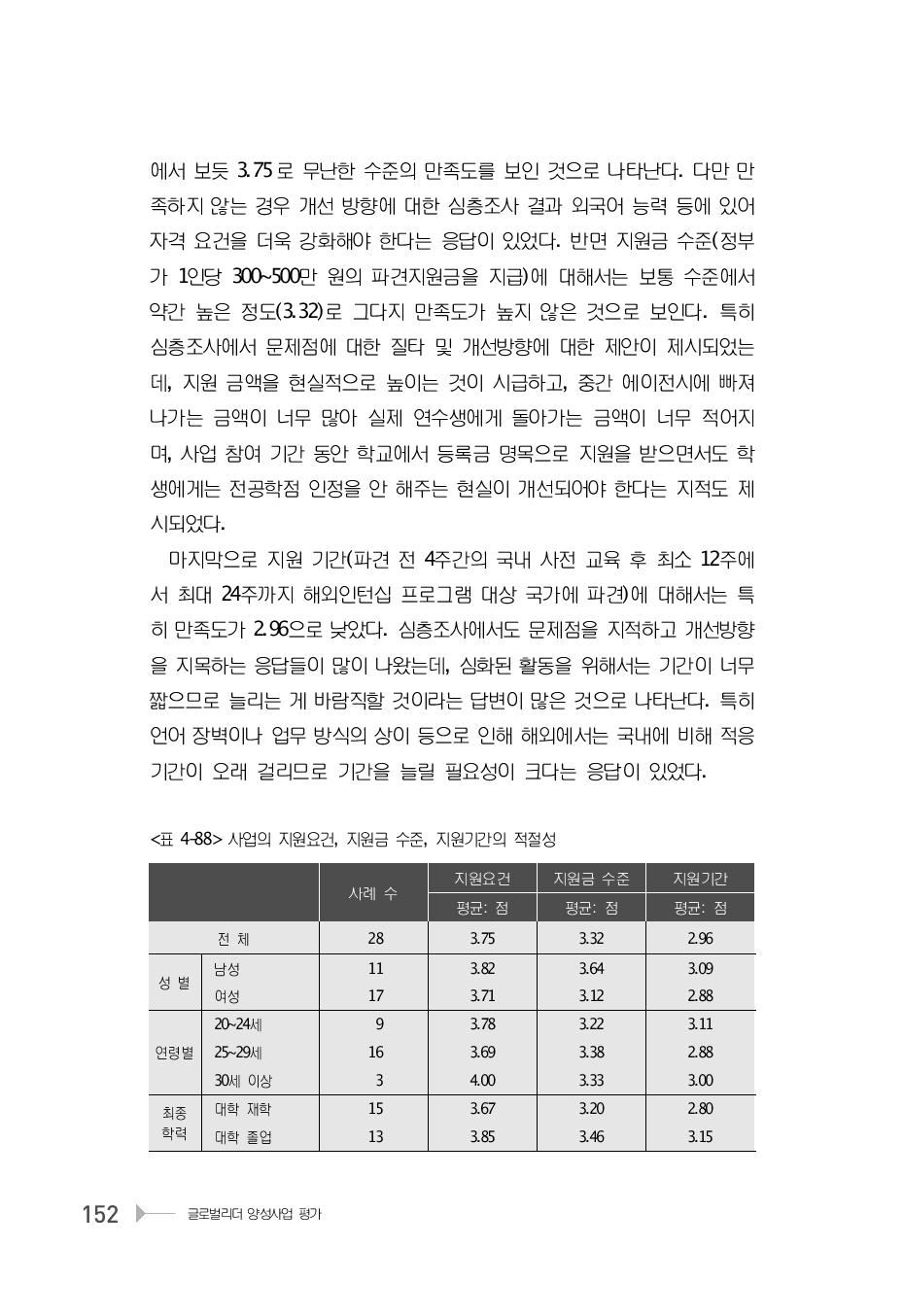 사업의 지원요건, 지원금 수준, 지원기간의 적절성