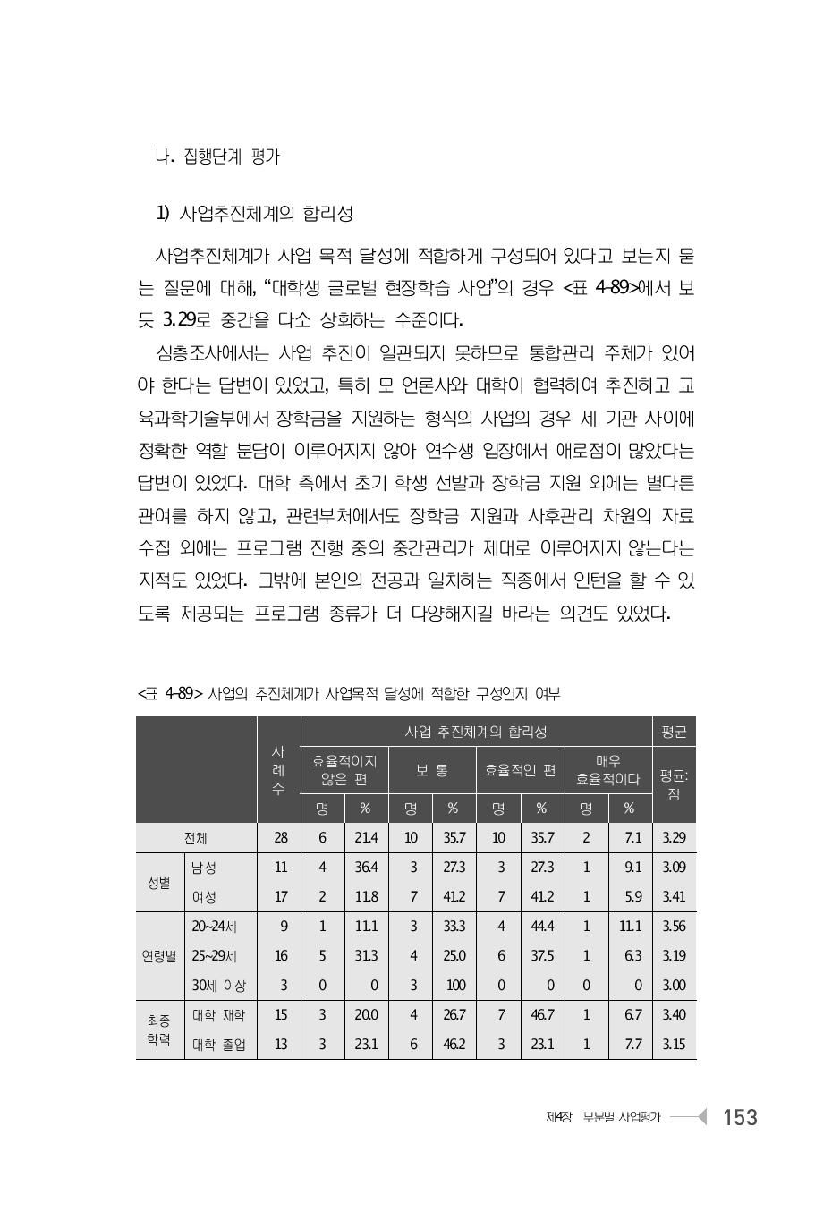 사업의 추진체계가 사업목적 달성에 적합한 구성인지 여부