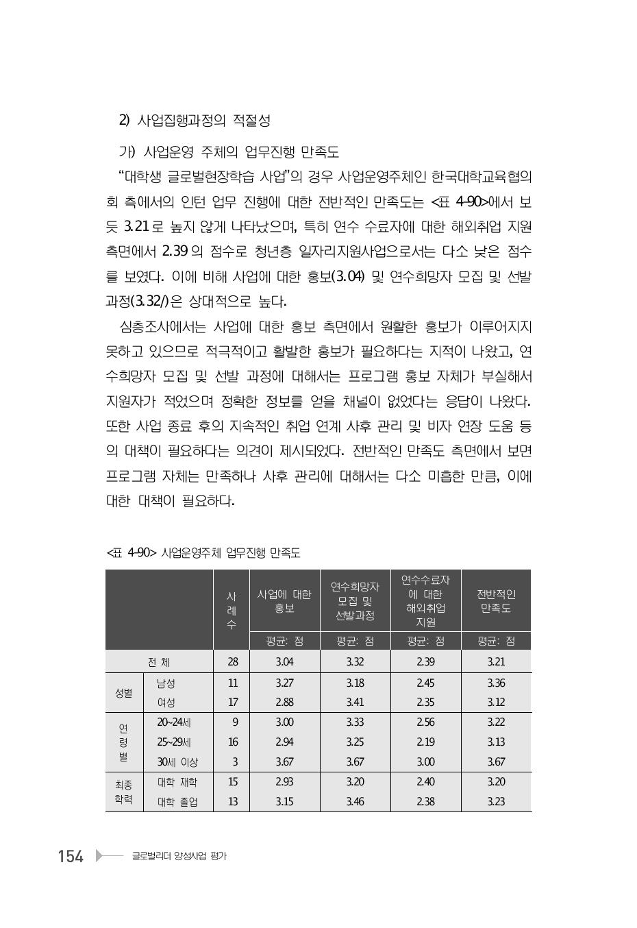 사업운영주체 업무진행 만족도