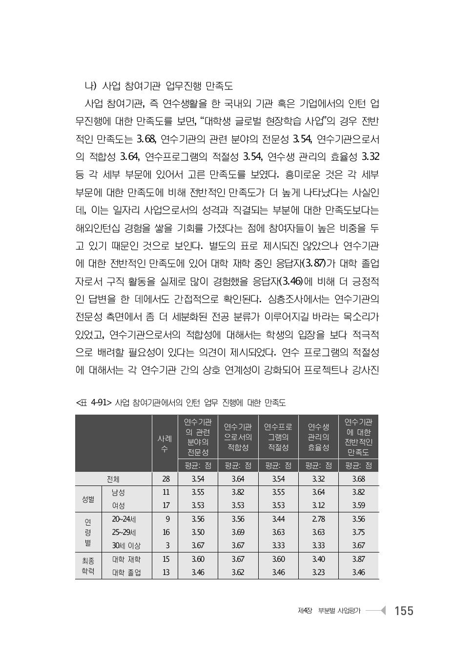 사업 참여기관에서의 인턴 업무 진행에 대한 만족도