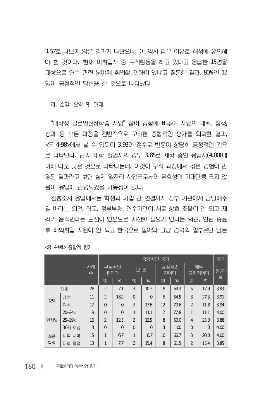 종합적 평가