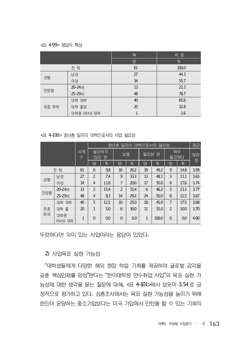 청년층 일자리 대책으로서의 사업 필요성