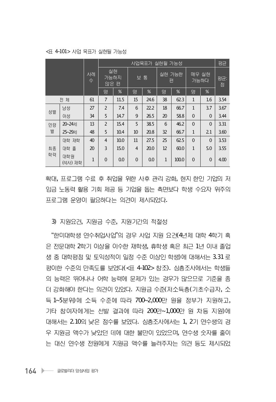 사업 목표가 실현될 가능성