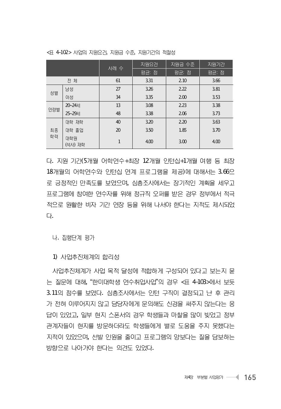 사업의 지원요건, 지원금 수준, 지원기간의 적절성