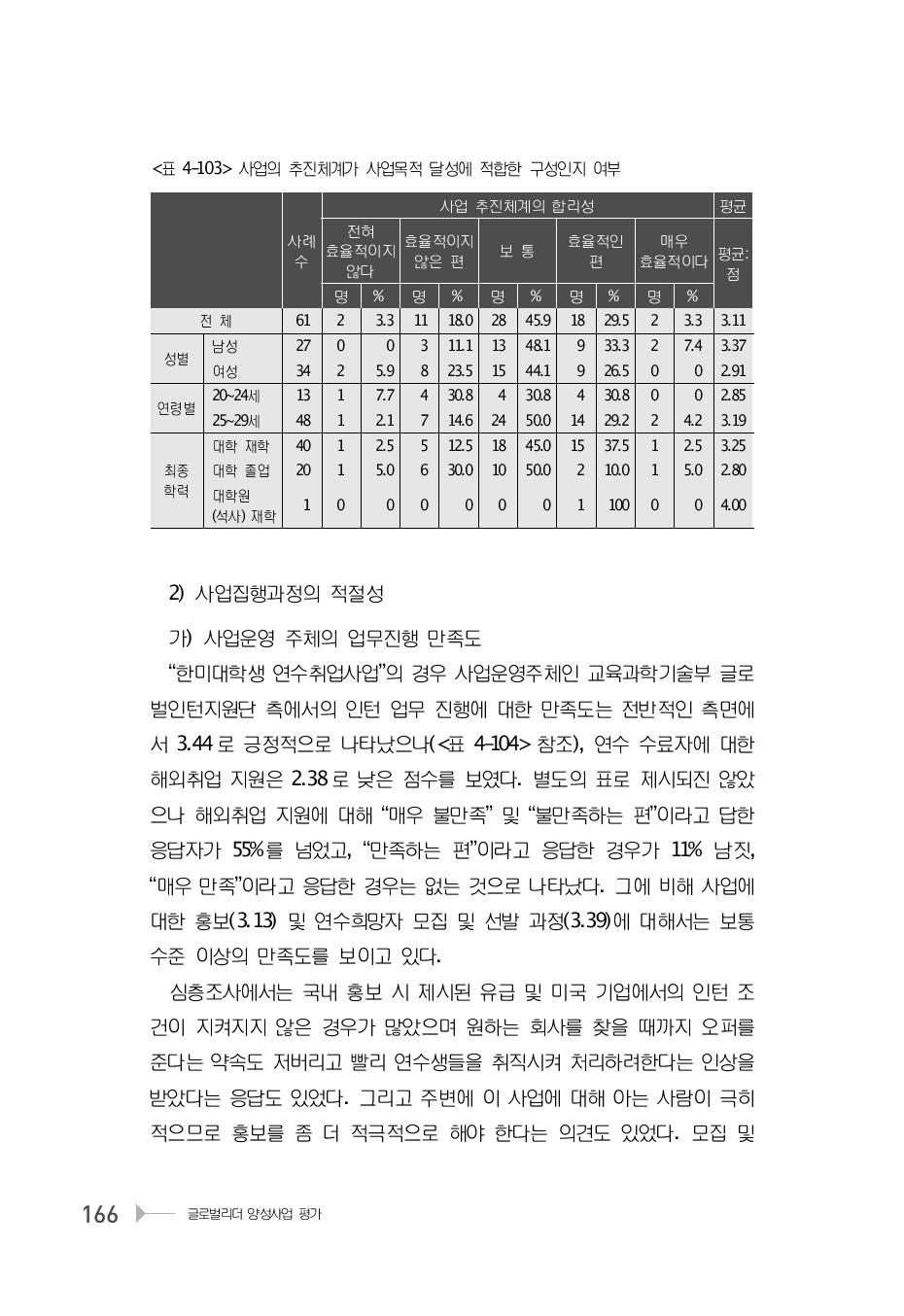 사업의 추진체계가 사업목적 달성에 적합한 구성인지 여부