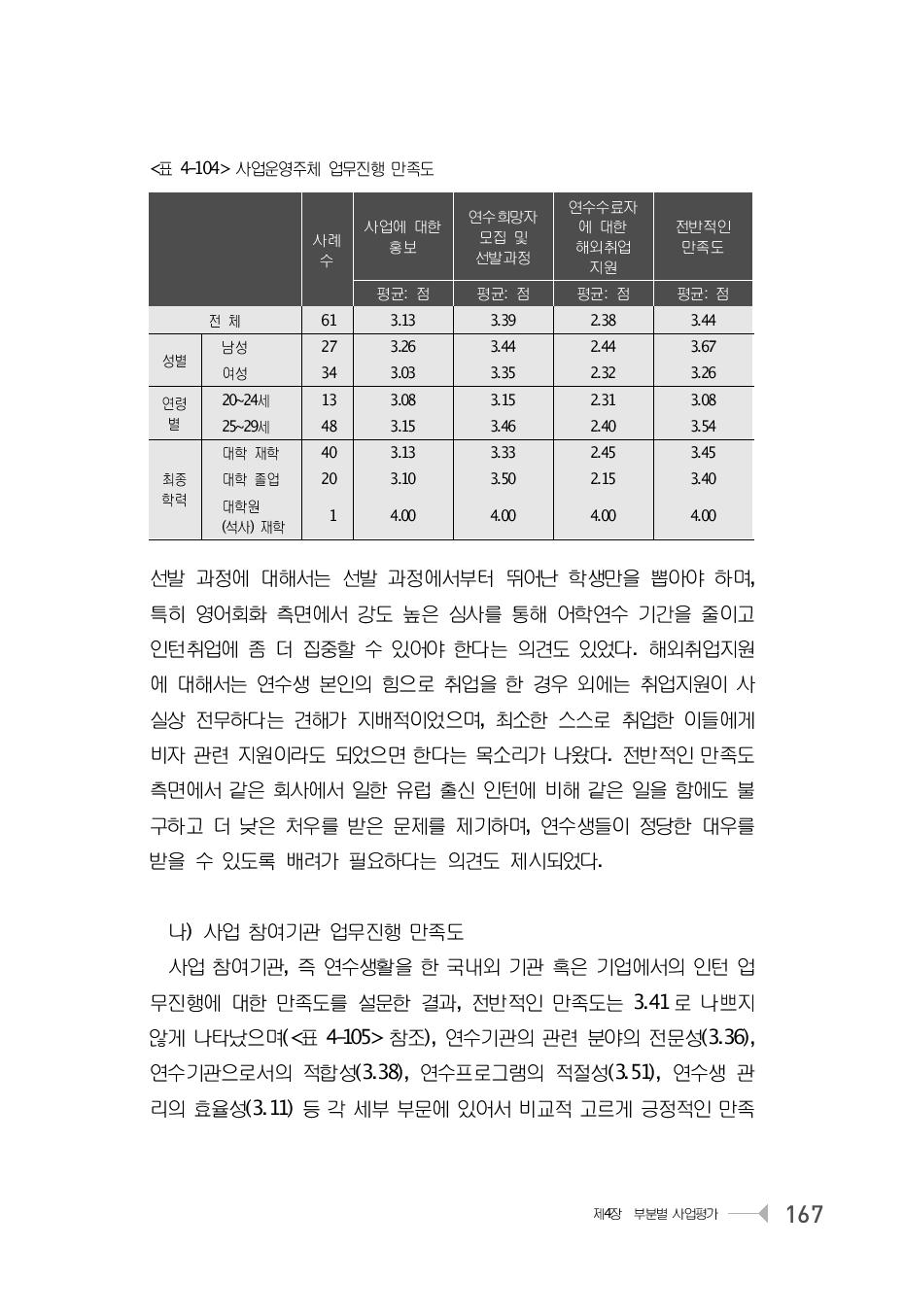 사업운영주체 업무진행 만족도