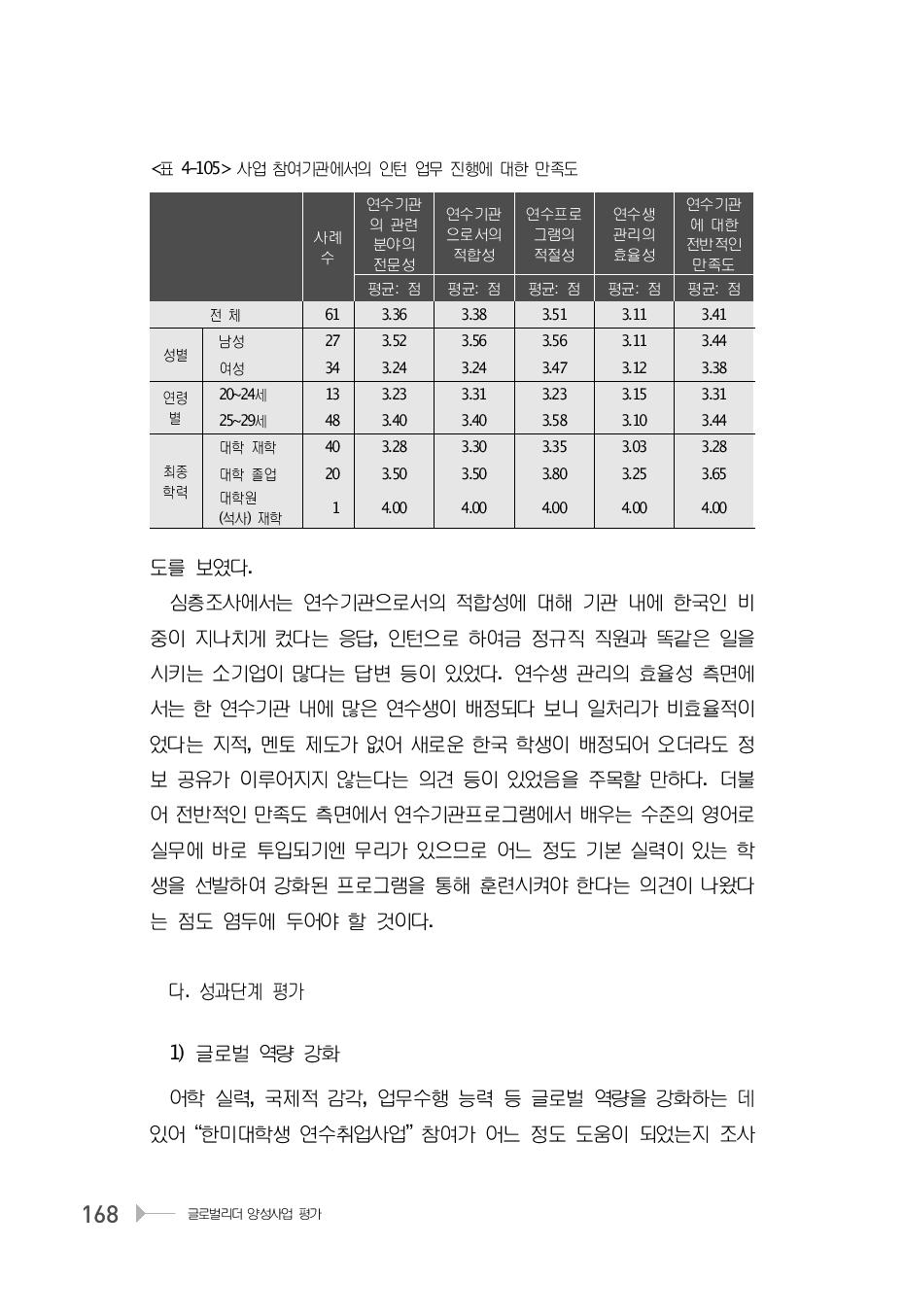 사업 참여기관에서의 인턴 업무 진행에 대한 만족도