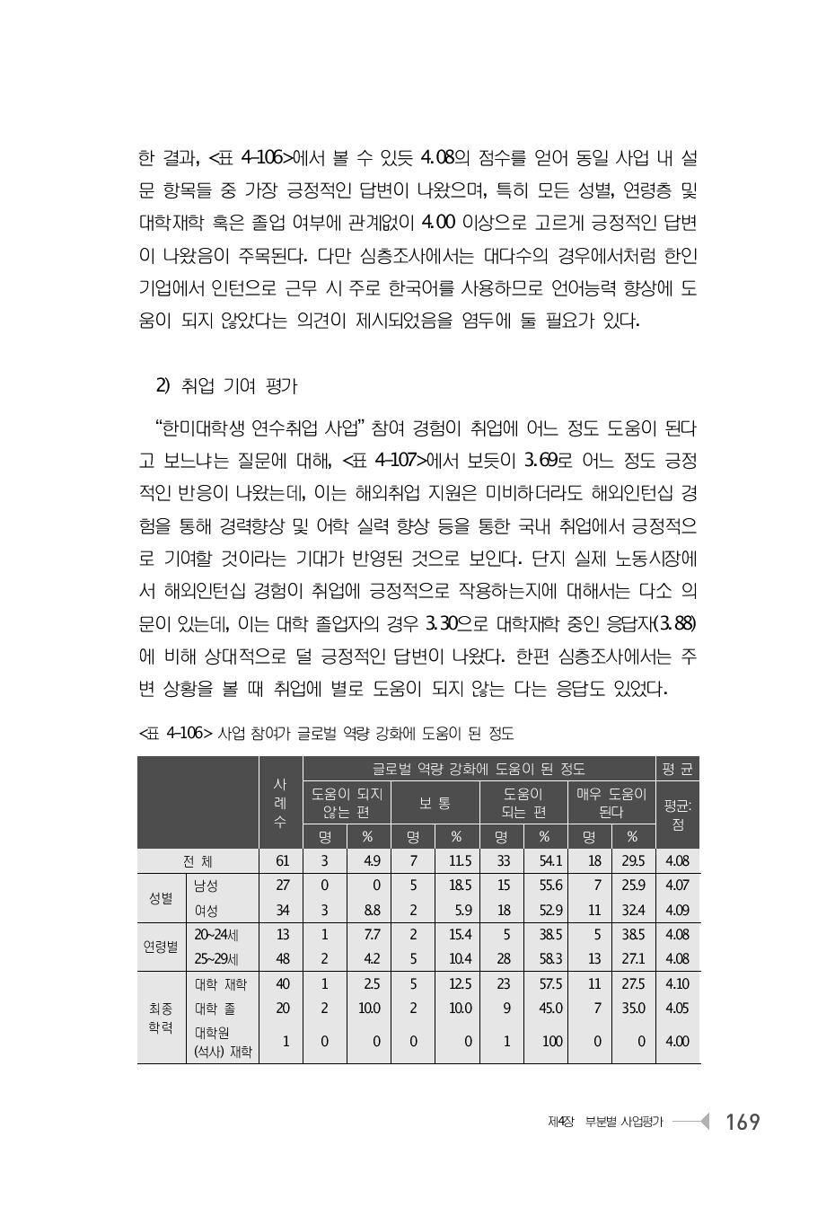 사업 참여가 글로벌 역량 강화에 도움이 된 정도