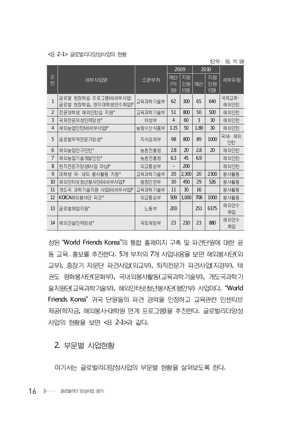 글로벌리더양성사업의 현황