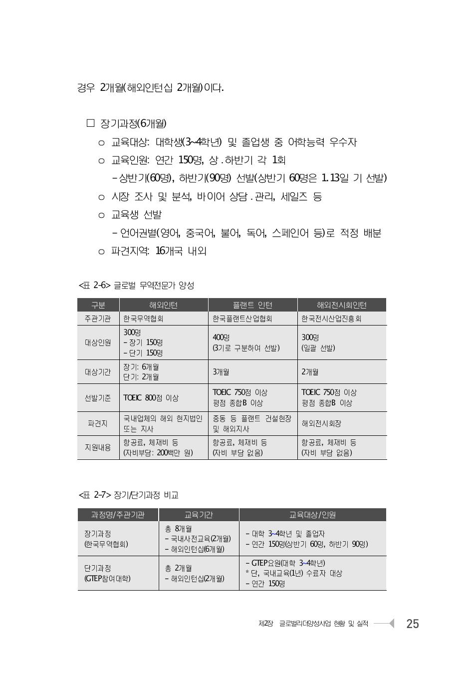 글로벌 무역전문가 양성