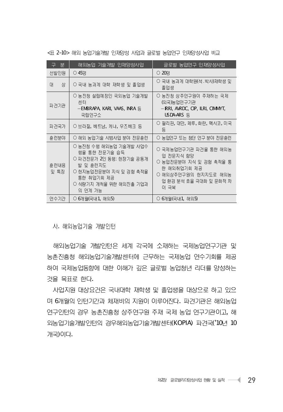 해외 농업기술개발 인재양성 사업과 글로벌 농업연구 인재양성사업 비교