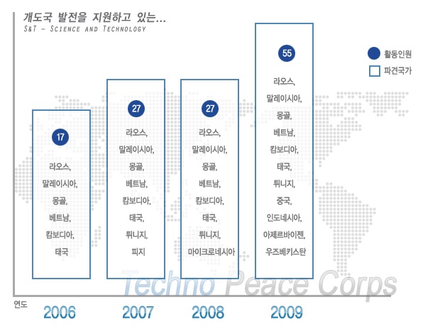 사업실적